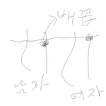 한국여자들 <b>체형</b>