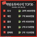 [드루와] 먹방 유튜버 <b>월수입</b> 봤냐