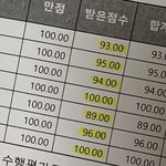 고1 전교2등인데 질문받음 ㄱㄱㄱㄱㄱ