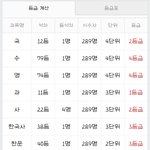 [댓글부탁해] 내 고1 첫 시험 내신 어때...