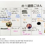 [모두드루와] 일본 여아<b>이돌</b> 다이어트 식단표래 ㄷㄷ