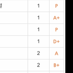 나 대학교 성적 ㅈㄴ <b>다양</b>하지 않냐