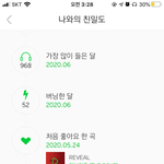 나 엔터에서 3월쯤인가 덥즈노래 추천받았었는데