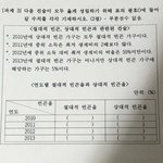 [이것좀봐줘] <b>사회</b>문화 잘하는<b>사람</b> 들어와봐!!!!!@@