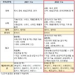 [댓글부탁해] 경영학과 가려면 <b>과목</b> 뭐 <b>선택</b>해야해?