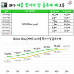 [<b>SF9</b>] 우리이미커하야