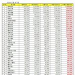여자아이돌그룹 브랜드<b>평판</b>