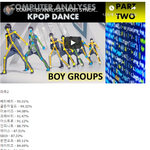 [모두드루와] 프로그램으로 측정한 K-<b>POP</b> 남자 아이돌 칼군무...
