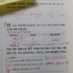 [드루와] 화1 잘하는사람 ㅠㅠㅠㅠㅠㅠ