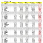 [브랜드<b>평판</b>] 이래도 트레블임? ㅋㅋ 2020순위.jpg