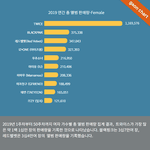 [트블레] <b>음반</b> 판매량 순위.jpg