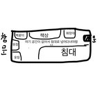 <b>방구조</b> 바꾸는 것 좀 도와줘 ㅠㅠㅠ