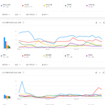 [모두드루와] 2020년 상반기 아이돌<b>부문</b> 검색랭킹 TOP25.JPG