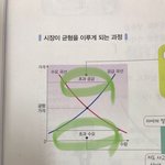 중3 사회 경제 잘 아는 판녀!!!