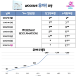 2020 데뷔 여돌 성적 모음...