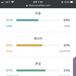 내꺼 mbti 맞춰방