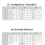 [모두드루와] 케이팝 파워 <b>피플</b> 순위