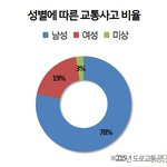 남자도 성폭력 당한다는 판<b>남들</b> 다 들어와