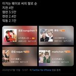 [알페스] 중국 <b>엔</b>페스 순위 신기하다(+수정