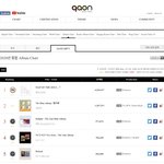 [모두드루와] 방탄 한미일 상반기 <b>음반</b>랭킹 올킬 실화냐