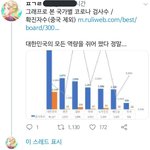 [TXT모아] 코로나 <b>검사</b>수 사진 누르기전 :  오~