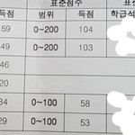 객관적으로 봤을때 우리학교 수준어때?