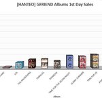 초동첫날에 <b>사만</b>장 돌파한건 처음이야ㅜㅜㅜㅜㅜ