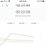 [EXO] 현재 <b>그래프</b>