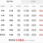 고1 질문 하나만 받아<b>주랑</b>