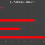 근데 이럴거면 아이돌 왜 해 ??