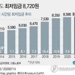 [드루와] 2021년 <b>최저</b>임금