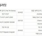 [NCT] 아 mzmc 저번에