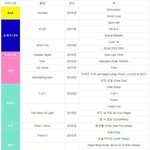 [SM] MZMC가 SM 아티스트 작곡한 노래들