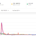 [모두드루와] 세대별 남녀 아이돌 히트곡 TOP5.JPG