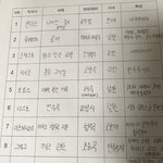 [이것좀봐줘] 야 <b>수행</b>평가 어떡함