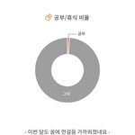 [드루와] <b>열품</b>타 휴식비율 왜이러냐