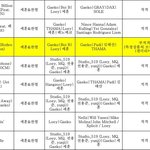 [EXO] 아 니네 이거 봄?우리 케백수에서 <b>로데오</b>역 못 들음