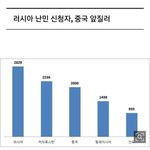 <b>재앙</b>이 또