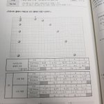 통과 이거 <b>이동거리</b> 어케 구하는거야