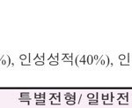 얘들아 <b>면접</b> 0이면