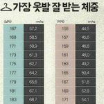 [드루와] 가장 <b>옷발</b> 잘 받는 체중 vs 그냥 사람답게 잘 사는...