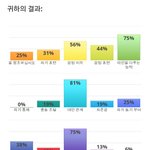 자기<b>통제</b>랑 행복감 개낮음 ㅠ