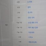 [드루와] 고딩들아 도와줭 빨리ㅠㅜㅡㅜ
