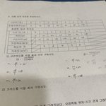 <b>물리</b> 잘하는 애들아