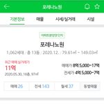서울 노원구 상계동 집값 근황