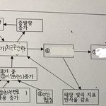 [드루와] <b>통합</b>과학 잘아는사람^__^