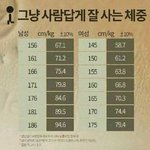[뷰티채널] 그냥 사람답게 잘 사는 <b>체중</b>