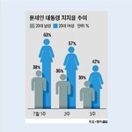 [드루와] 그래도 박원순땜에 정신차려서 다행이야 ㅜㅜ