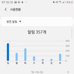 [드루와] 와 니네 알람 <b>개수</b>도 통계로 나오는 거 알았음?