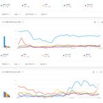 [모두드루와] 2020년 상반기 보이그룹 검색랭킹 <b>TOP</b>20.JPG